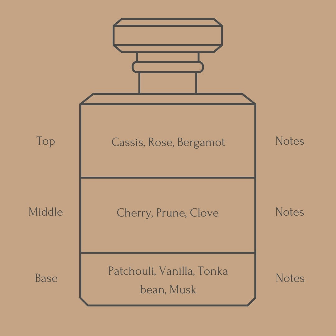 Sweet Rose & Patchouli Candle